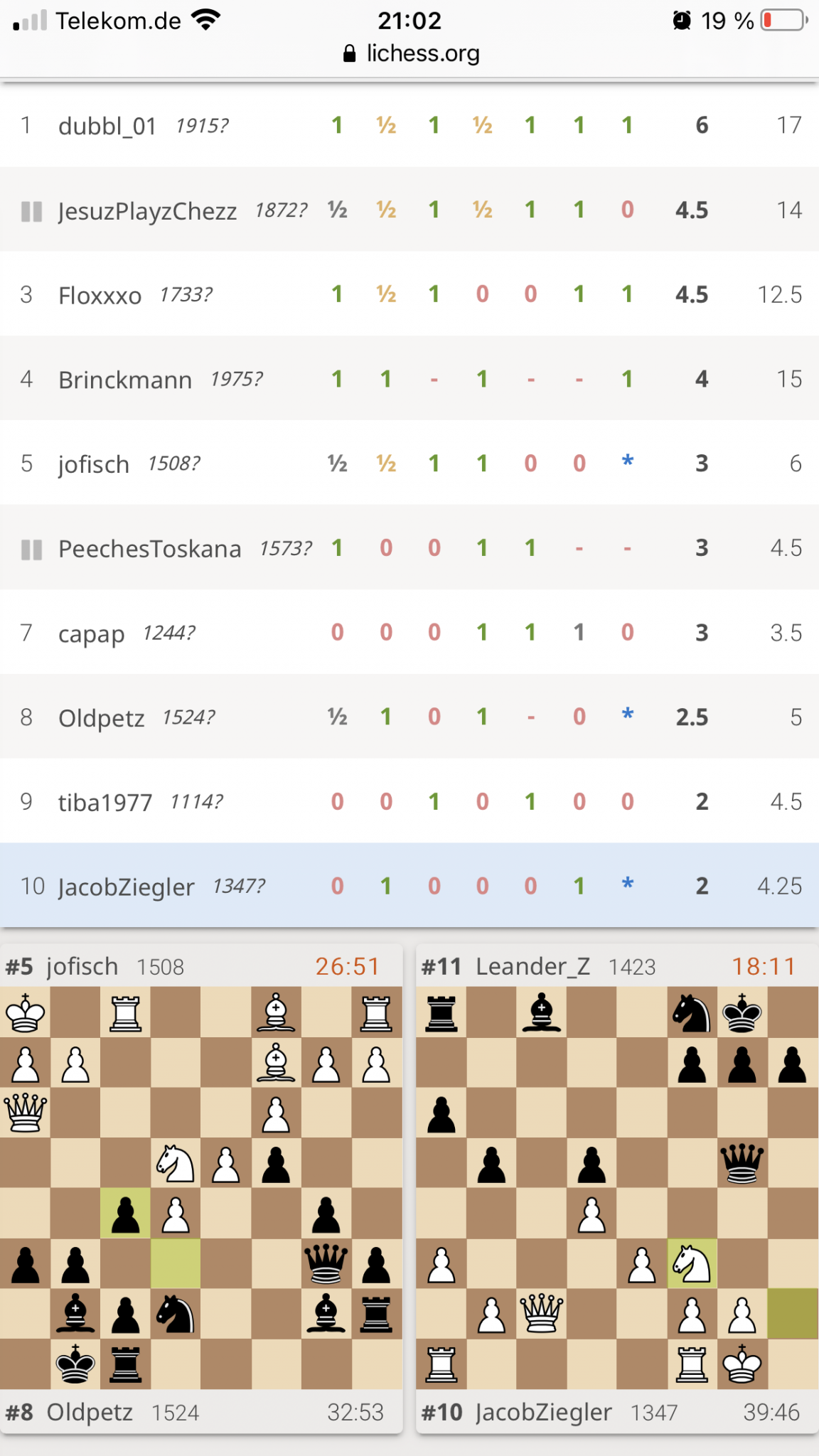 Vereinsturnier Tabelle – Schach macht Spaß